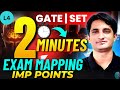 Agrobacterium T DNA transfer IELISA Important points I 2 minutes Exam mapping Concepts I Short Notes