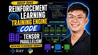 Inside Reinforcement Learning Training Engine Code: Tensor parallelism With Ray Placement Groups