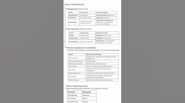 Bentham and Hooker system of classification #benthamandhooker #classification #naturalsystem #botany