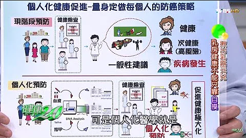 乳癌治療的飲食照護需知 健康2.0 20151010 (3/4) - 天天要聞