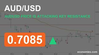 AUDUSD Price is Attacking Key Resistance (31 Jul 2026)