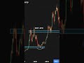 #trading #cryptobangla #stockmarket #crypto #cryptocurrency #cryptomarket