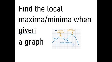 Local Maxima/Minima