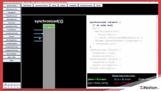 Java Concurrent Animated-2020 by Victor Grazi