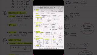 basic formula physics #notes #neet #jee