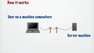 lecture 1 4 How the web works