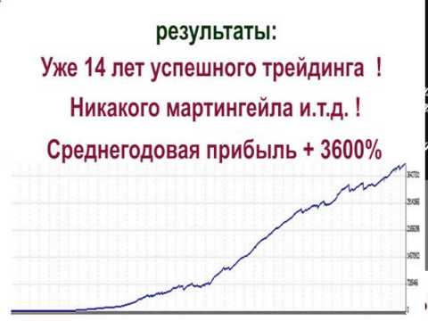 Как обмануть форекс форум форекс обман нет