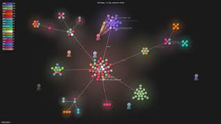 antirez/ds4 - Gource visualisation