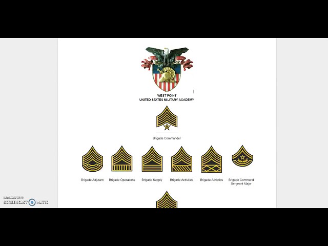 Citadel Ranks Citadel Rank Structure
