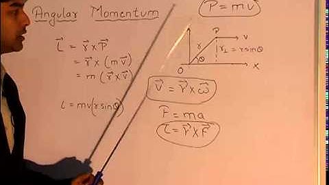 Angular Momentum - Rotational Dynamics Part-2