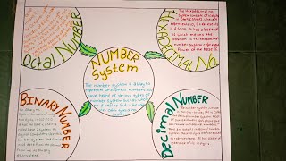 how to draw number system chart computer/number system par project#drawing #homework #studymaterial