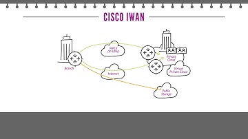 iT1 Presents Cisco IWAN Solution