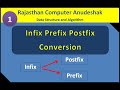 Infix Postfix Prefix Conversion  | DSA |  RSMSSB | BASIC and SENIOR ANUDESHAK