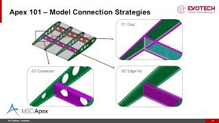 Apex 101 | FEA Model Connection Strategies | Evotech CAE Ltd Apex 101 | FEA Model Connection Strategies | Evotech CAE Ltd