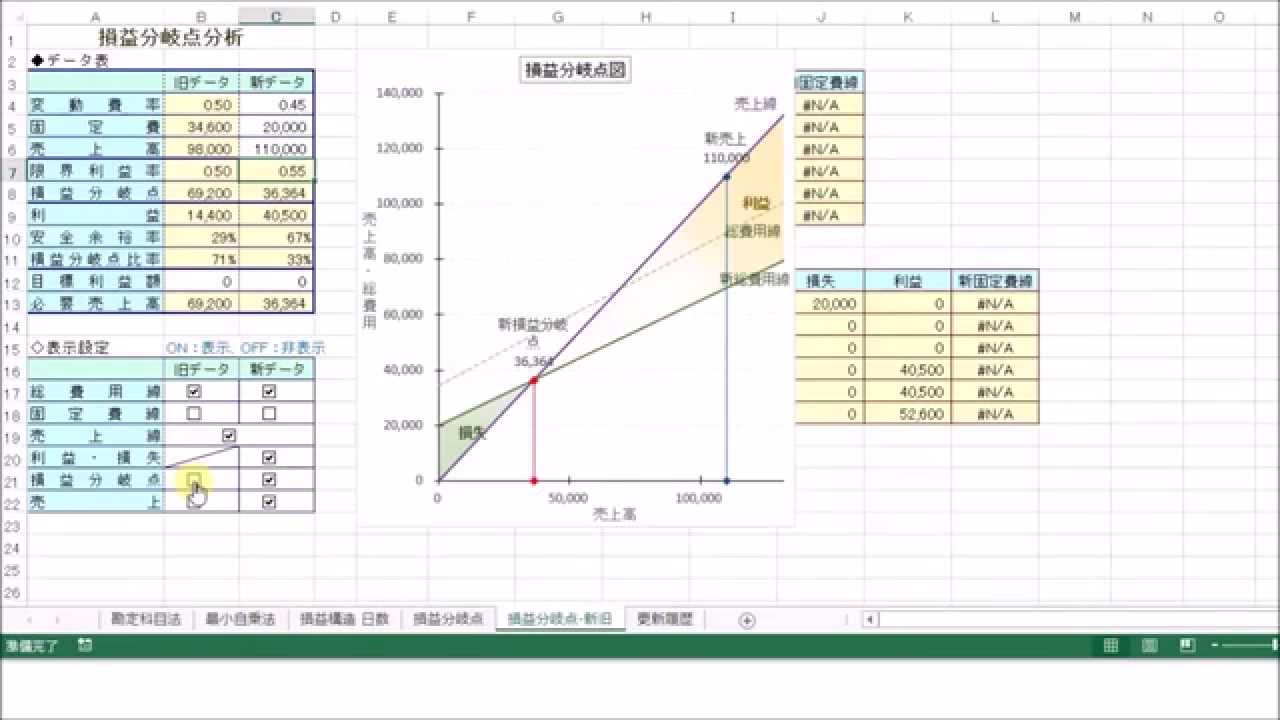 30秒で作った損益分岐点グラフの機能紹介 Excel エクセル テンプレート Break Even Point Chart Youtube