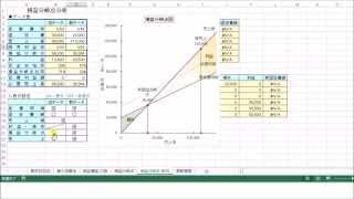 30秒で作った損益分岐点グラフの機能紹介 Excel エクセル テンプレート Break Even Point Chart Youtube