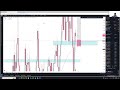 Week after NFP Watchlist breakdown!!!