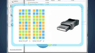 Datastor Backup Software for RDX