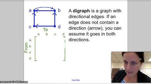 DCS.GT.1.1 Adjacency Matrix and Digraph