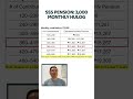 3291 | Magkano ang SSS monthly pension kung 3,000 ang monthly contribution?