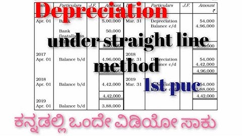 Depreciation under SLM in kannada 1st puc