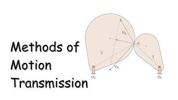 Methods of Motion Transmission: Direct & Indirect