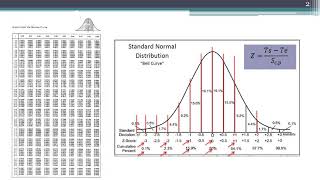 Engineering Management ,Lect 17  week 9, PERT Part 3