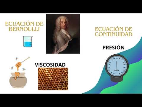Mecánica de Fluidos