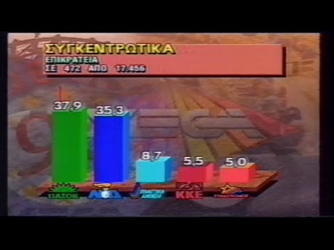 1994-06-12 Ευροεκλογές Εκτιμήσεις-Ρεπορτάζ-Σχόλια.Αρχ.5ο.