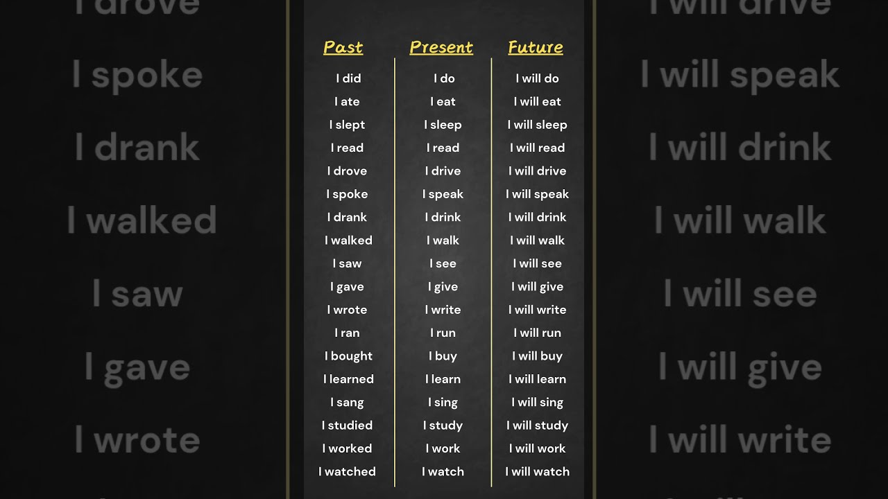 Past Present Future Tenses Verbs List English Grammar Table For Easy Learning Verb
