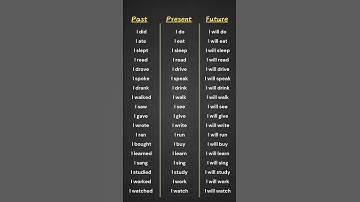 Past, Present, Future Tenses Verbs List | English Grammar Table for Easy Learning #english #verb