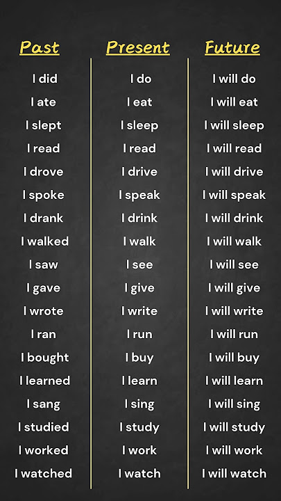 Past, Present, Future Tenses Verbs List | English Grammar Table for Easy Learning #english #verb