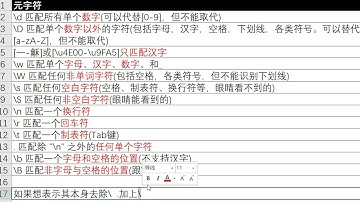 excel vba入门教程，正则表达式重要知识点，元字符讲解匹配精灵