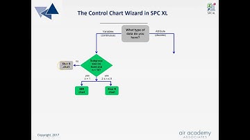 SPC XL 16 - Control Charts 1 of 4 Review IMR chart