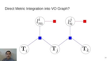 Metrically-Scaled Monocular SLAM using Learned Scale Factors (ICRA20)