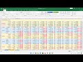 MIS M&E Data Dashboard Using Excel Data Trends