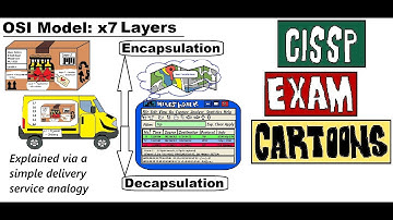 CISSP Cyber Security: OSI x7 Layer Model  Encapsulation & Decapsulation Simplified #osimodel #tcpip