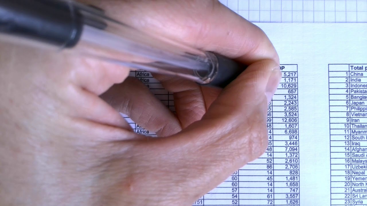 Year 7 - Scatter diagram using Gapminder data