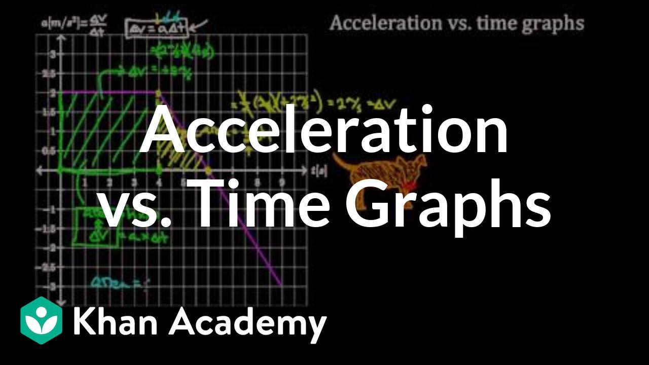 A Graph Of Angular Acceleration Versus Time Is Shown.