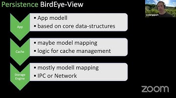 javaBin Online: Hidden pearls for High-Performance-Persistence with Sven Ruppert