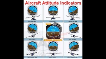 Aircraft attitude indicator