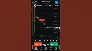 Down Trade [ Olymp Trade] binary Trading sureshort strategy • Price Action #shorts #short #quotex