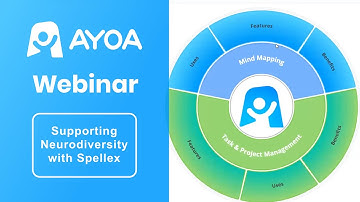 Ayoa Webinar: Supporting Neurodiversity with Spellex