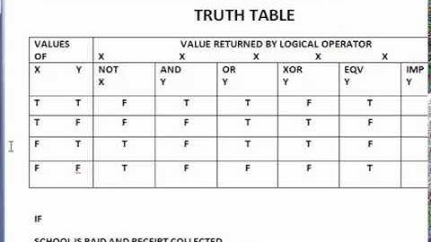 Microsoft BASIC Programming -7 - Logical Operators