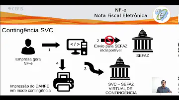 O que nota fiscal em contingência?