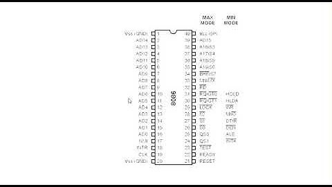 Demultiplexing buses of 8086 microprocessor part 1
