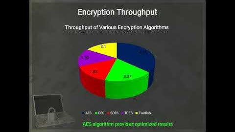 A Study and Comparative Analysis of Cryptographic Algorithms for Various File Formats