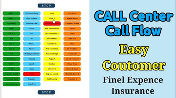 Sound Board Call Flow for || Easy customer