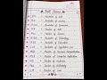 📖 Important Full Forms for Students ✨ | GK Handwritten Notes