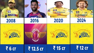 Details MS Dhoni IPL Salaries (2008- 2024) 🔥 || MS Dhoni IPL Salary ✅️ || MS Dhoni In IPL || IPL  Update